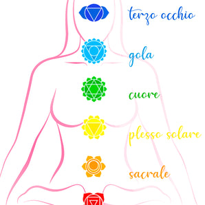 Collana Anahata (Cuore)